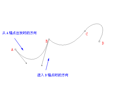 请添加描述