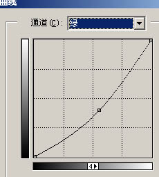 PhotoShop给黑白的杂志封面上色