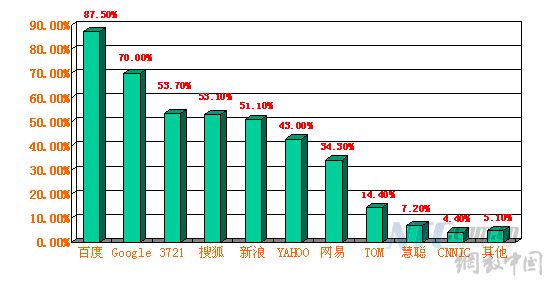 点击查看原图片